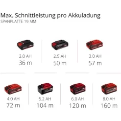 Einhell Power X-Change Akku-Mini Handkreisssäge TE-CS 18/89 Li Solo -Einrichtungsgeschäft 4006825646184 2171 11